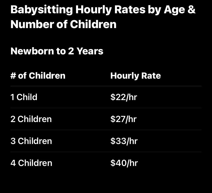 $22hr Babysitting (1 Child Newborn- 2yrs)